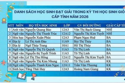 VINH DANH HỌC SINH ĐẠT GIẢI TRONG KÌ THI CHỌN HỌC SINH GIỎI CẤP TỈNH NĂM HỌC 2025 – 2026