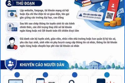 CẢNH BÁO CÁC THỦ ĐOẠN LỪA ĐẢO MÙA TỰU TRƯỜNG