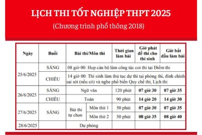 LỊCH THI TỐT NGHIỆP THPT 2025