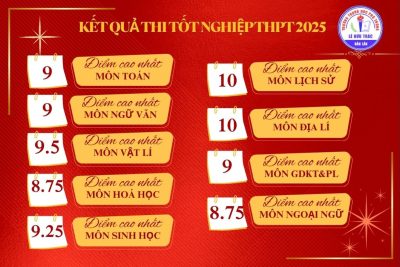 CHÚC MỪNG CÁC EM HỌC SINH ĐÃ ĐẠT ĐIỂM CAO TRONG KÌ THI TỐT NGHIỆP THPT QUỐC GIA NĂM 2025